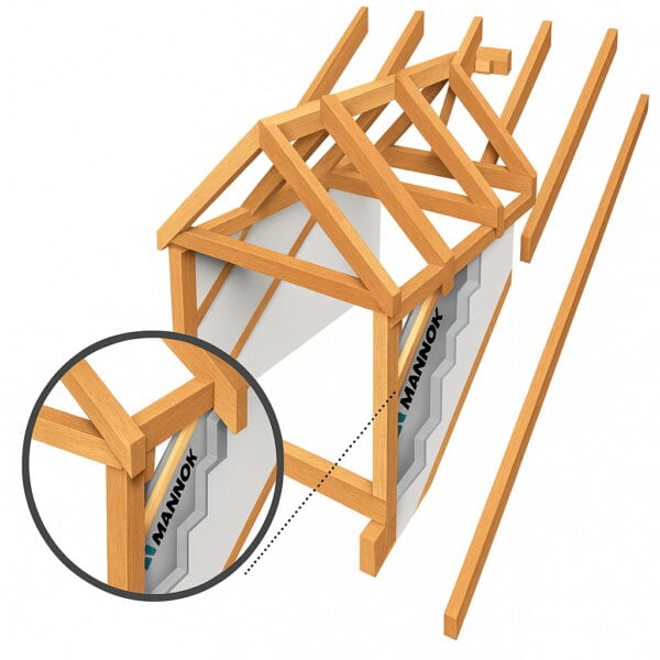 80mm Mannok PIR Insulation Board 2400mm x 1200mm (8′ x 4′) 2.88m2